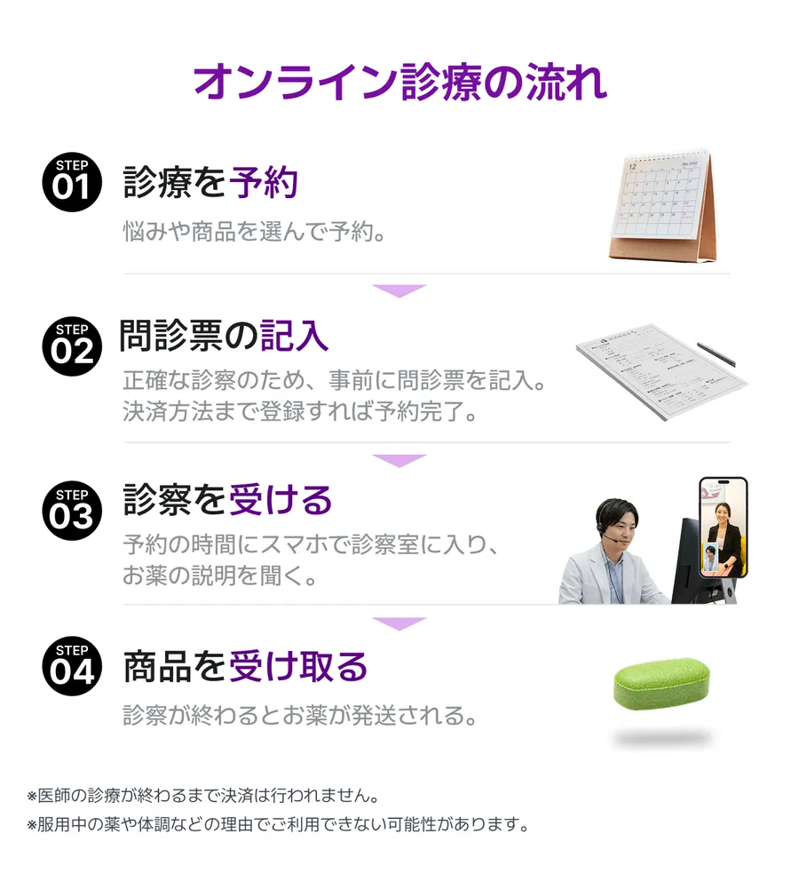 オンライン診療の流れ
